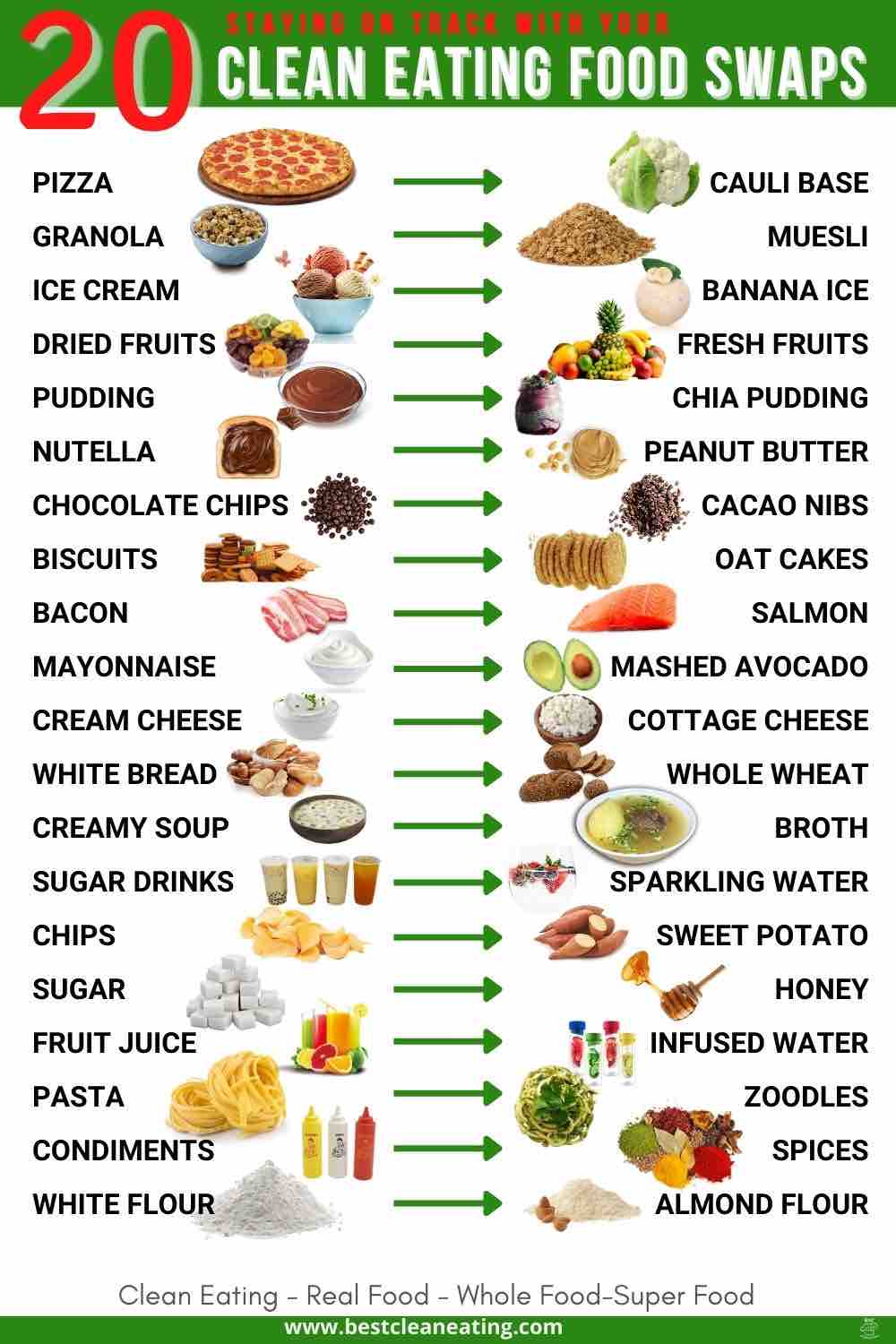 Banner with food swaps in clean eating.